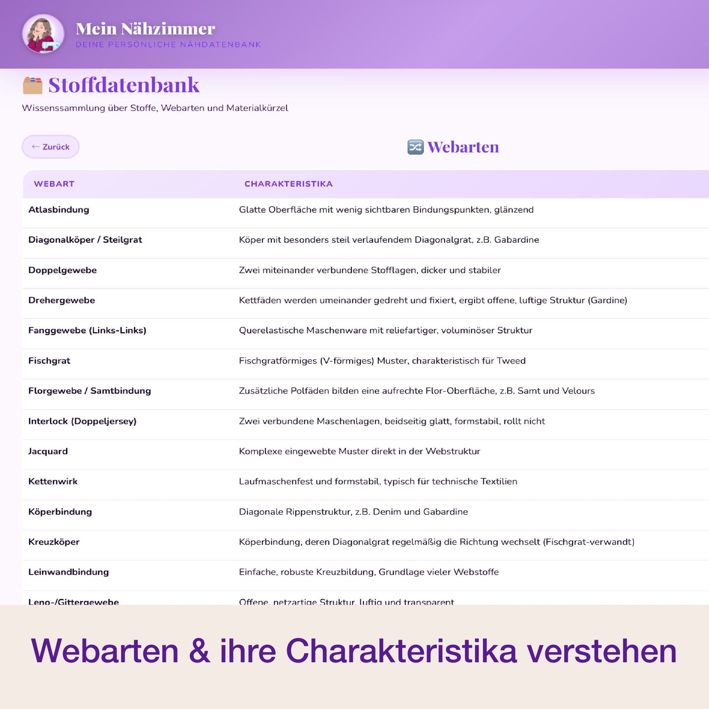 Mein Nähzimmer - deine persönliche Näh-Datenbank