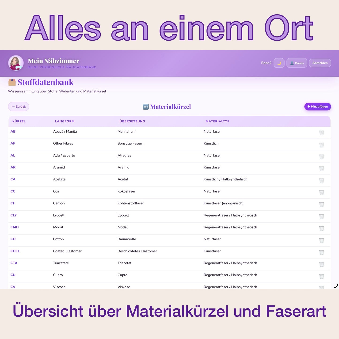 Mein Nähzimmer - die Näh-Datenbank - Papperlababs