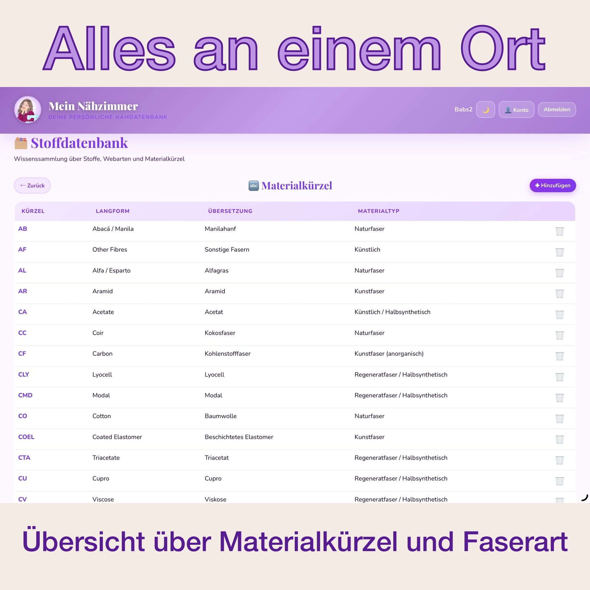 Mein Nähzimmer - die Näh-Datenbank - Papperlababs