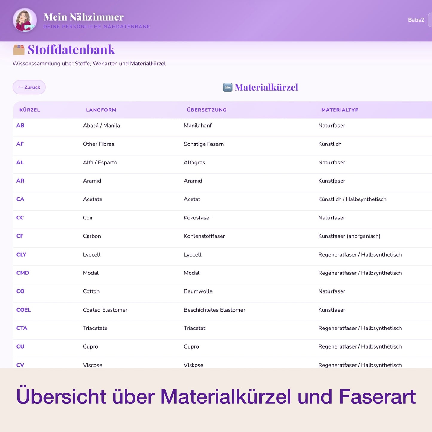 Mein Nähzimmer - deine persönliche Näh-Datenbank