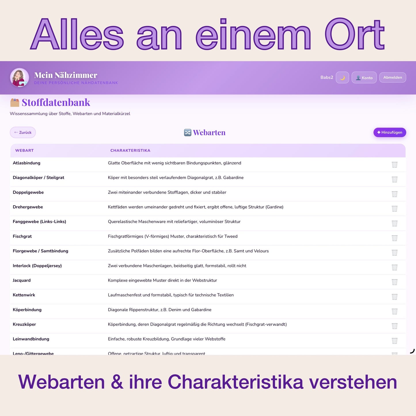 Mein Nähzimmer - die Näh-Datenbank - Papperlababs