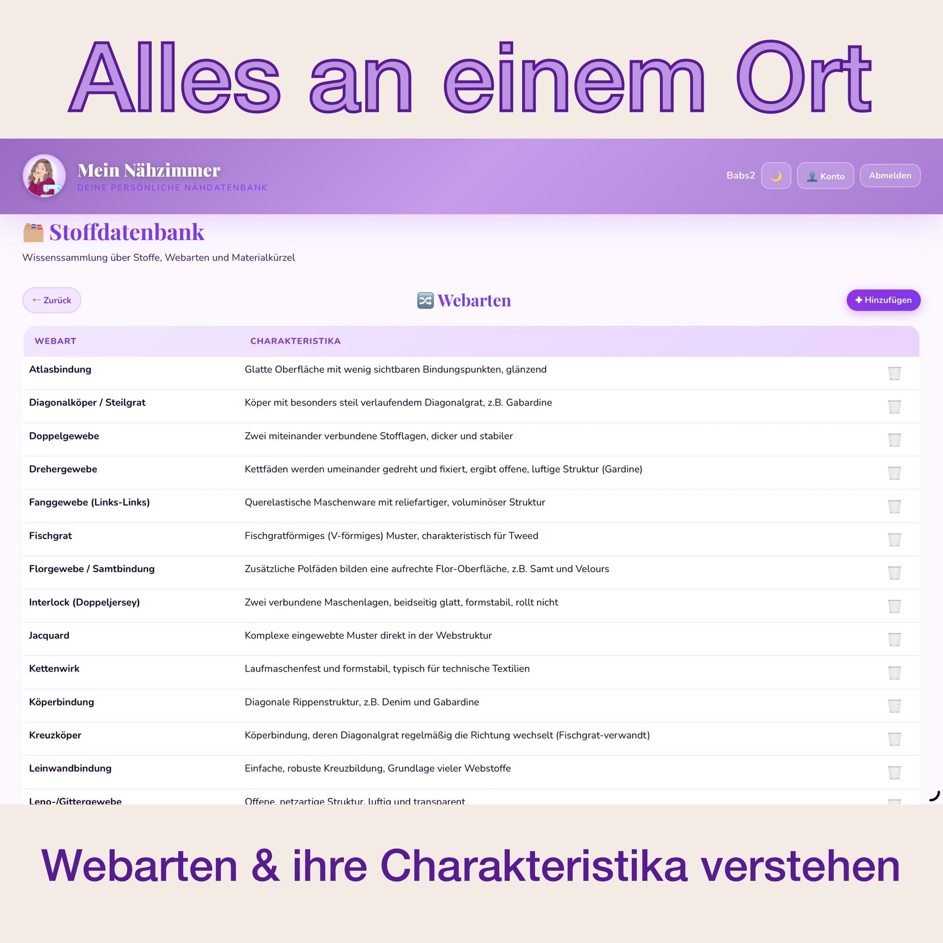 Mein Nähzimmer - die Näh-Datenbank - Papperlababs